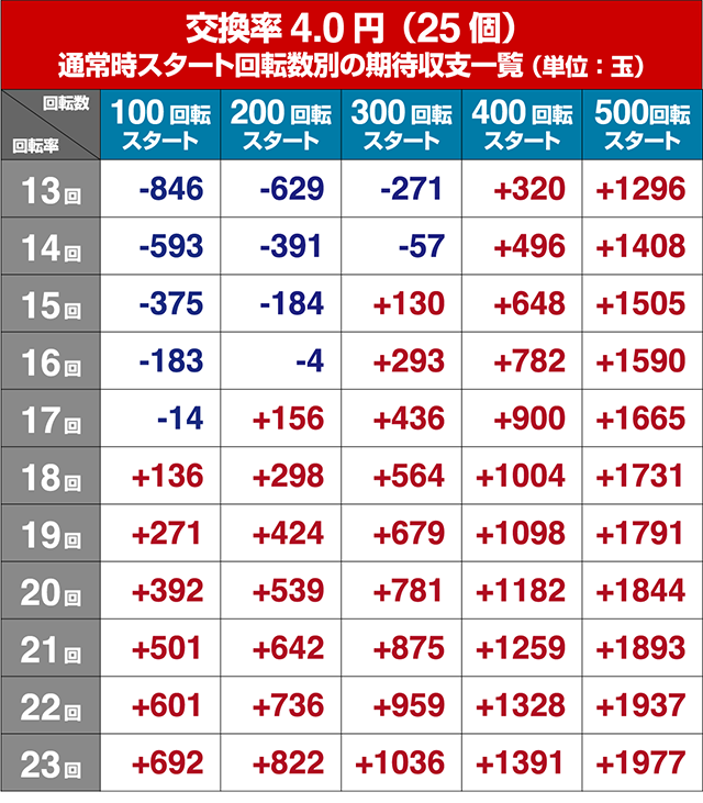 Pリング 呪いの7日間2 FSA（パチンコ）遊タイム・スペック・保留