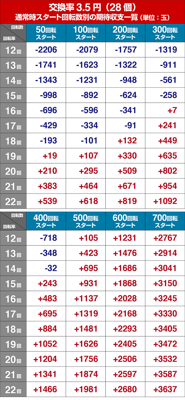 Pとある魔術の禁書目録JUA（パチンコ）遊タイム・スペック・保留