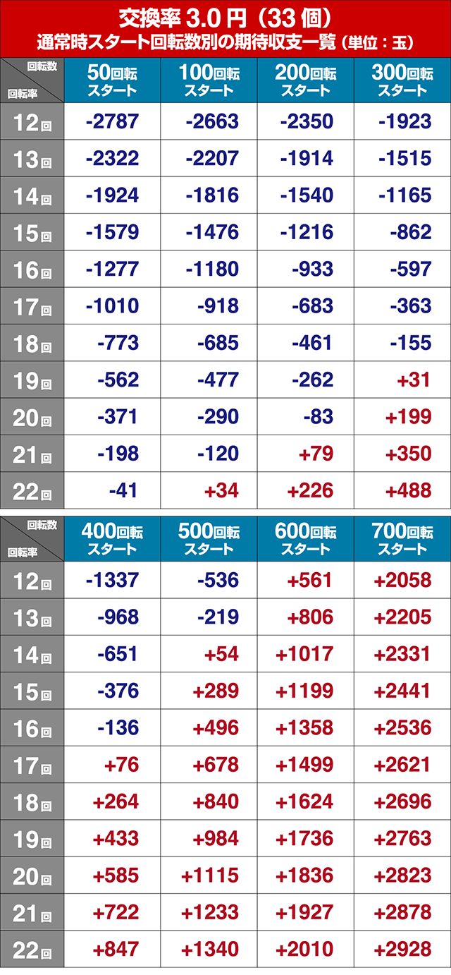 Pとある魔術の禁書目録JUA（パチンコ）遊タイム・スペック・保留