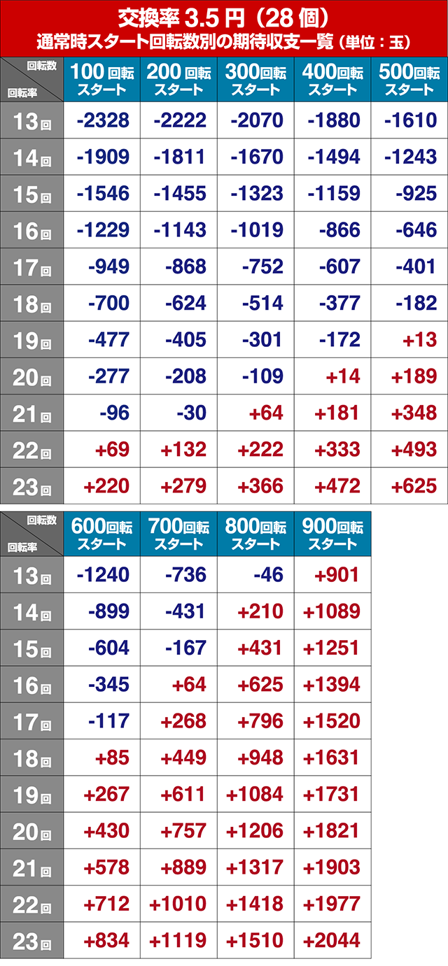 P大海物語4スペシャル（大海4）パチンコ｜ボーダー・遊タイム