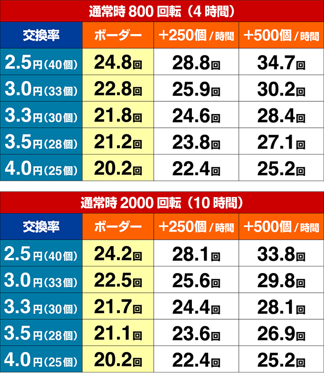 PA大海物語4スペシャル Withアグネス・ラム（大海SP）（パチンコ