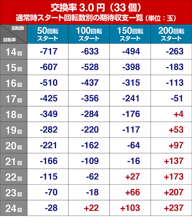 PA大海物語4スペシャル Withアグネス・ラム（大海SP）（パチンコ