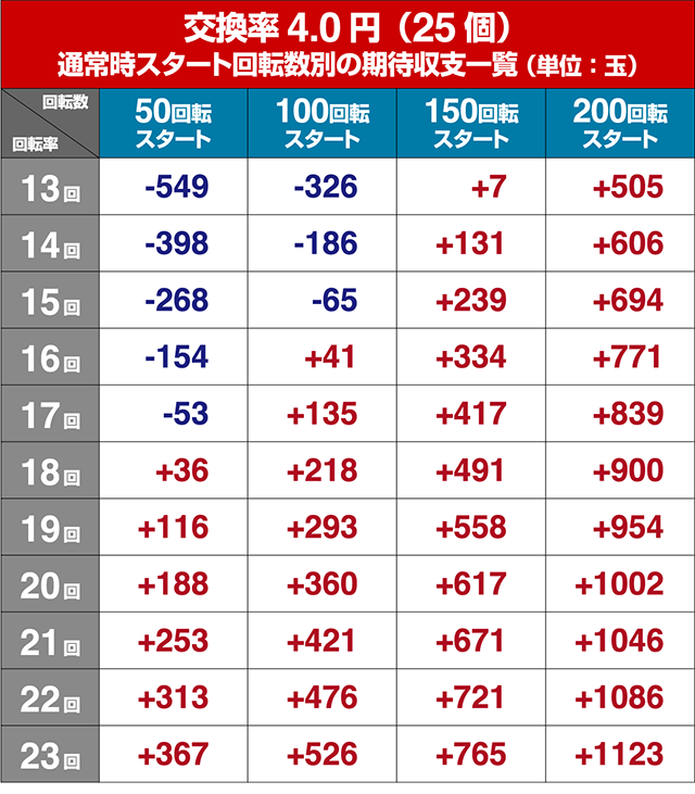 Pバジリスク～甲賀忍法帖～2朧の章（甘デジ）パチンコ｜遊タイム