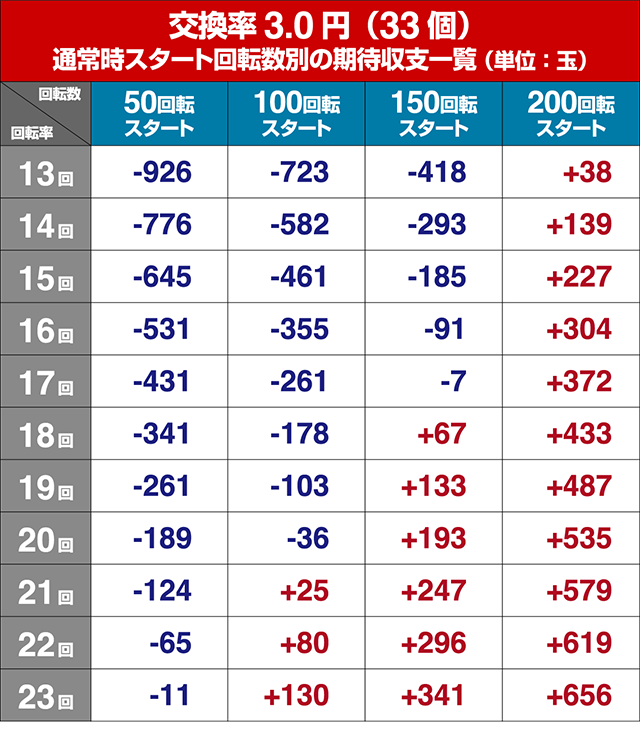 Pバジリスク～甲賀忍法帖～2朧の章（甘デジ）パチンコ｜遊タイム