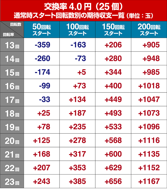 PAわんわんパラダイスV-GO（ごらく）（パチンコ）スペック・保留