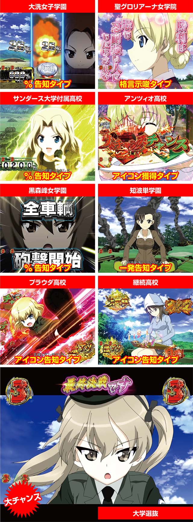 Pガールズ&パンツァー劇場版甘デジ（ガルパン甘デジ）パチンコ｜タイム