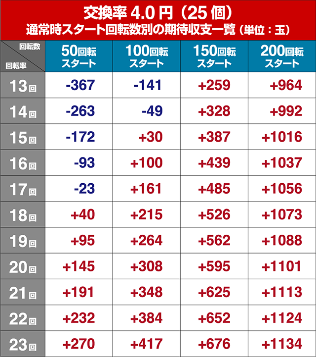 P学園黙示録ハイスクール・オブ・ザ・デッド2 弾丸88Ver.（HOTD2