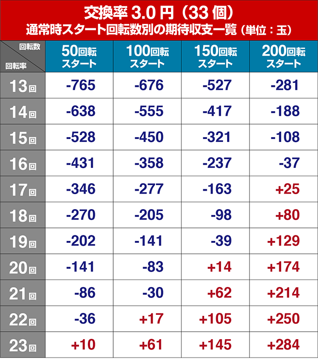 ぱちんこ冬のソナタSWEET W HAPPY Version（冬ソナ甘デジ）遊タイム