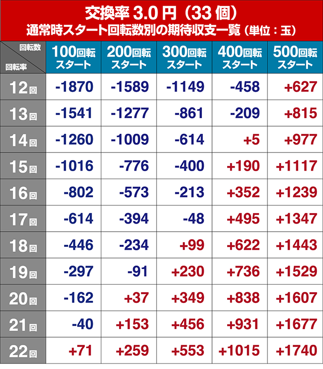 Pコードギアス反逆のルルーシュライトミドルver.（パチンコ）スペック