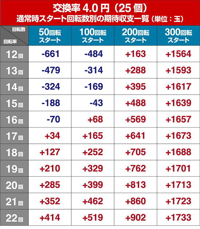 Pとある魔術の禁書目録LightPREMIUMver.（パチンコ）遊タイム