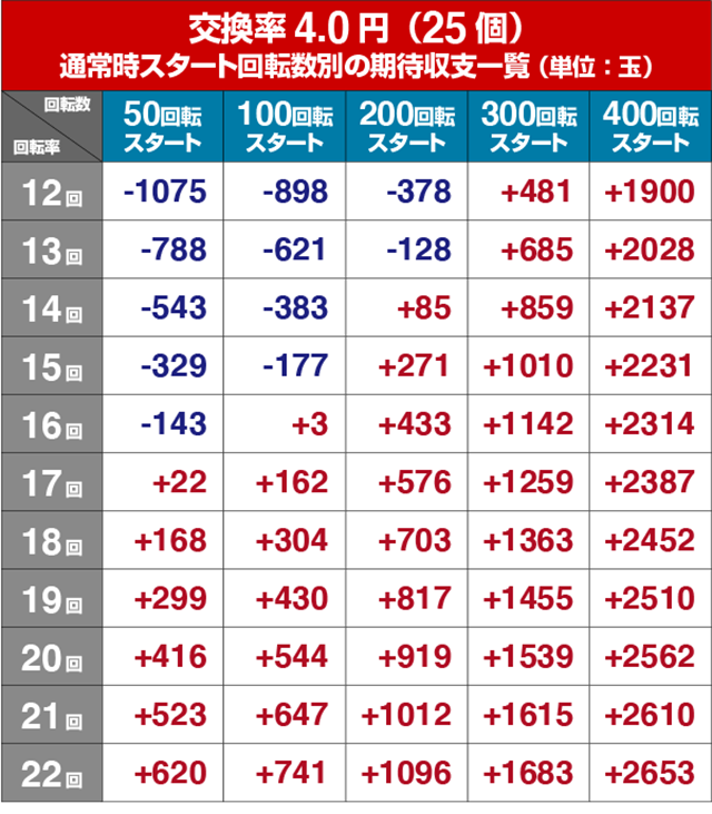 Pアイドルマスター　39ライブ　家庭用　引き取り価格 Pフィーバーアイドルマスターミリオンライブ！39フェスver.（アイマス