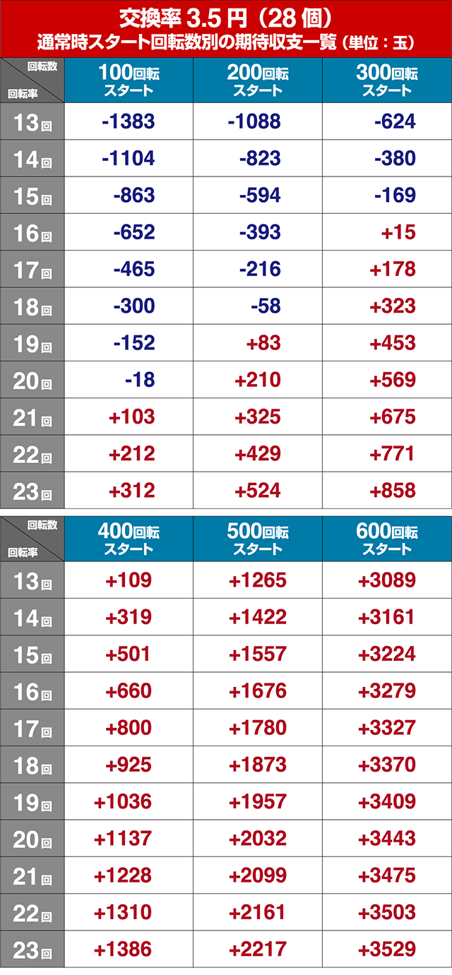 P麻雀物語4（パチンコ）遊タイム・スペック・保留・ボーダー・期待値・攻略