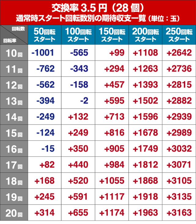 ☆本日22時まで超特価☆パチンコ実機　世界でいちばん強くなりたい！MU　循環仕様 ☆早い者勝ち超特価☆実機 世界でいちばん強くなりたい！MU 循環仕様