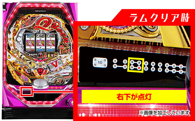 PフィーバークィーンRUSH（パチンコ）遊タイム・スペック・保留