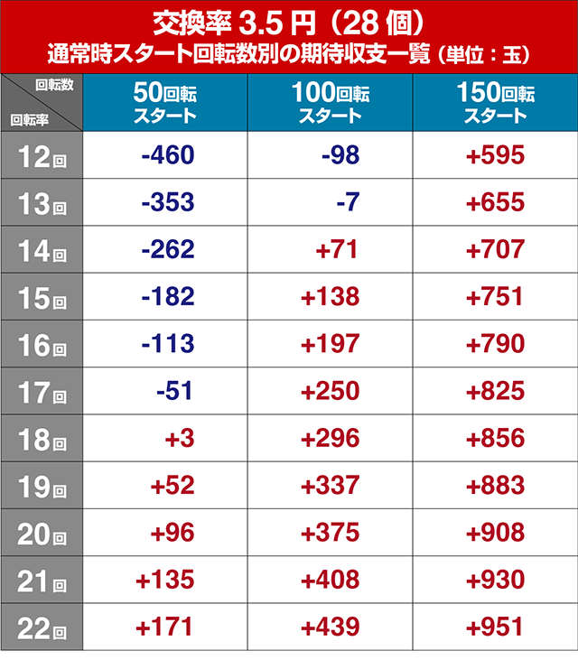 P麻雀物語4 77ver.（パチンコ）スペック・保留・ボーダー・期待値・攻略