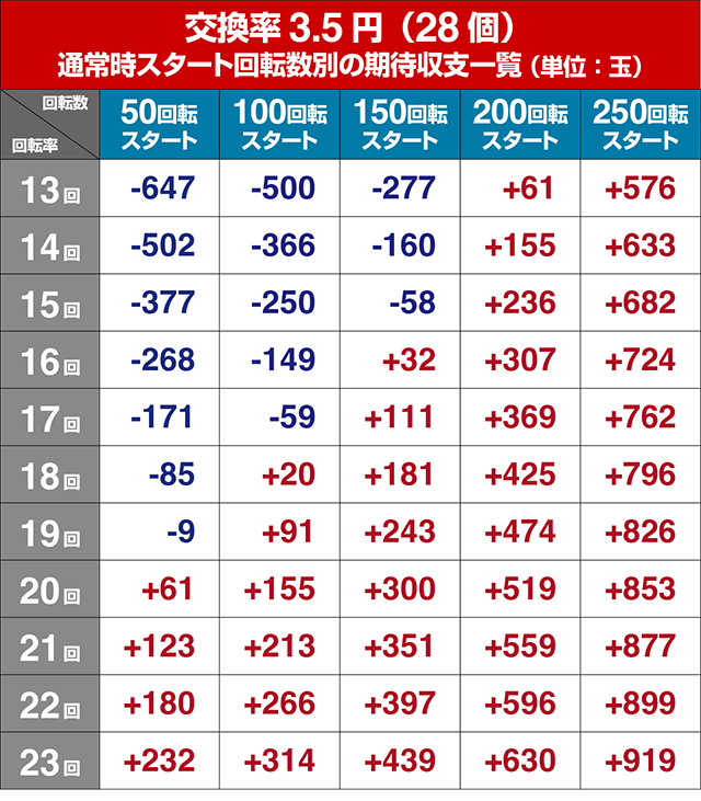 Pとある科学の超電磁砲最強御坂ver.（甘デジ）パチンコ｜遊タイム