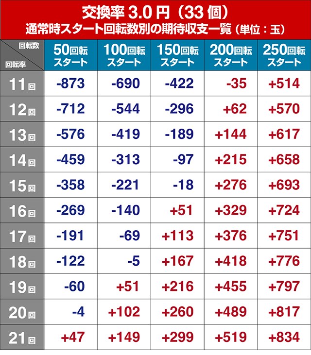 PA花の慶次 裂 99ver.（甘デジ）パチンコ｜スペック・保留・ボーダー