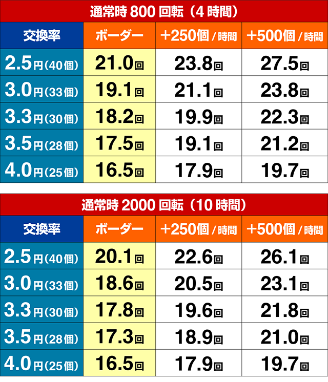 Pアナザーゴッドハーデス-獄炎-（パチンコ）ラッキートリガー