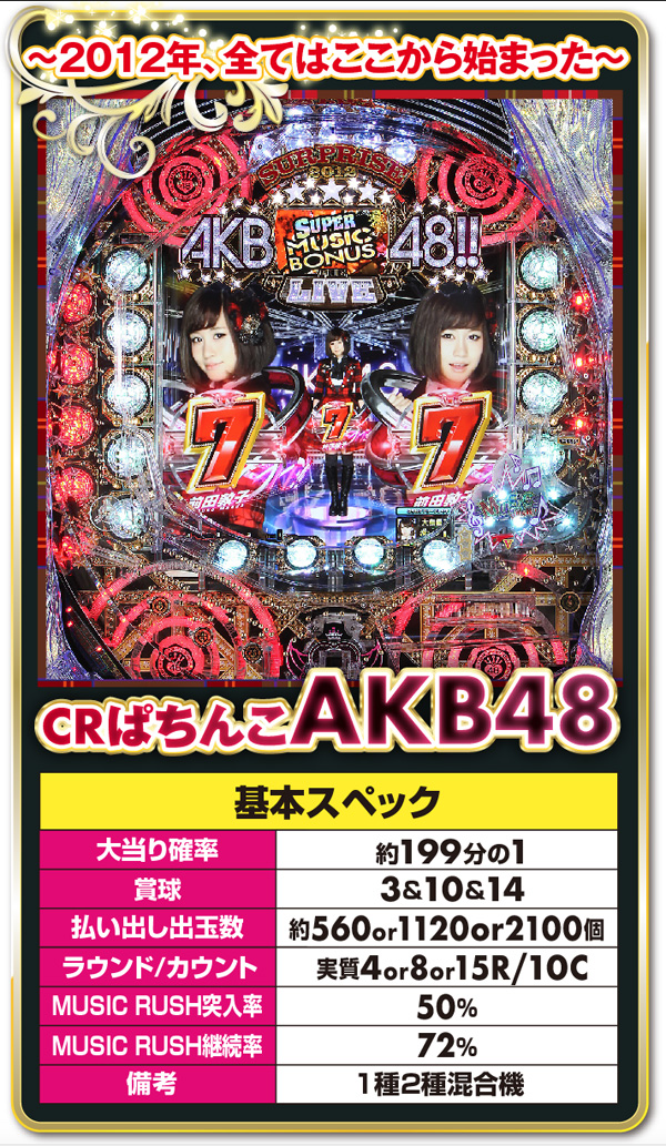 最新作『CRぱちんこ AKB48-3 誇りの丘 』導入記念！ 『AKB』シリーズの