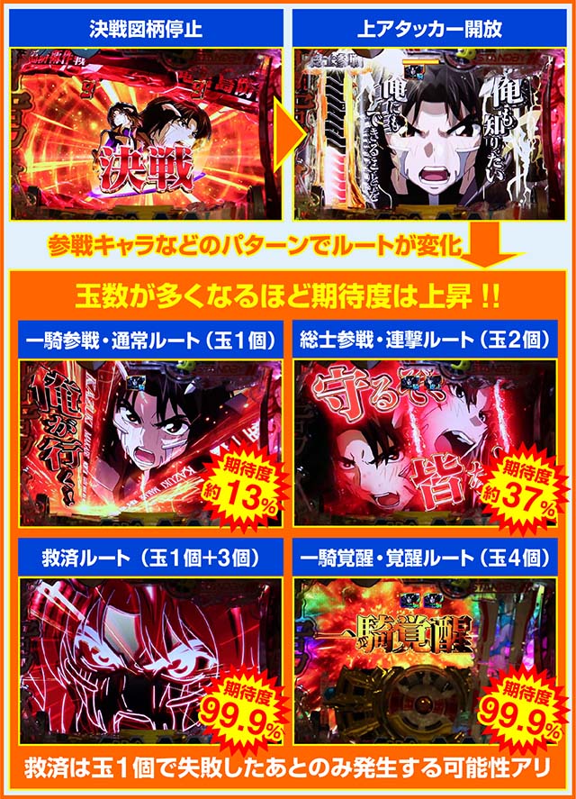 PF蒼穹のファフナー3』決戦Vチャンレジの信頼度や初当り時の注意点など