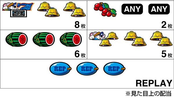 新台マッピーの打ち方を徹底解説！】リーチ目・ボーナス察知・技術介入