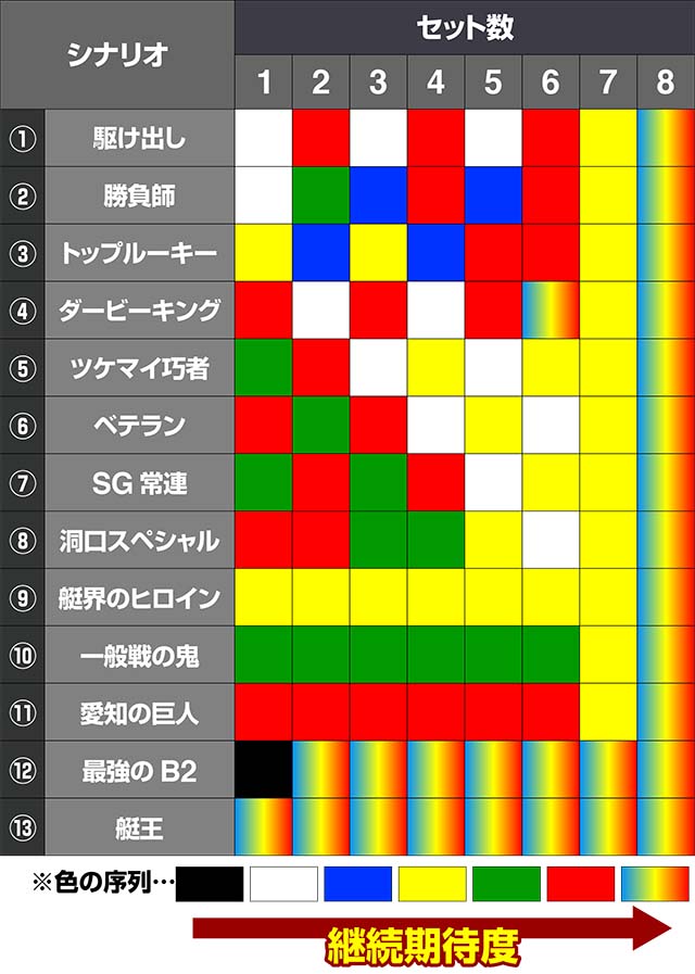モンキーターン4のシナリオ情報総まとめ！】ラウンド開始画面・選択率