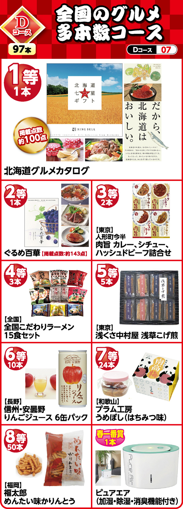 春一番乗り!!2018北海道パチンコ・パチスロファン感謝デー - パチンコ