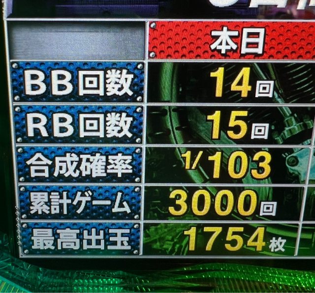 GW被害者の会】5月5日 ジャグラー日にビギナーズラック - 特集｜DMM