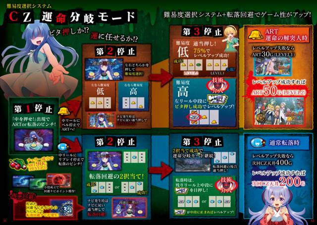 パチスロひぐらしのなく頃に祭2の発表会/内覧会レポート｜DMMぱちタウン