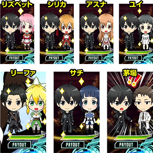 設定6データ・グラフ】スマスロSAO『ソードアート・オンライン