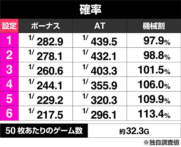 値引き可 スマスロコードギアス 引渡し 設定6 データ・グラフ】『スマスロ コードギアス』の設定差を解説