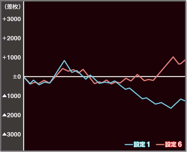 【グラフ表示可能データランプ付】コードギアス スマスロ 家庭用電源 グラフ表示可能データランプ付】コードギアス スマスロ 家庭用電源