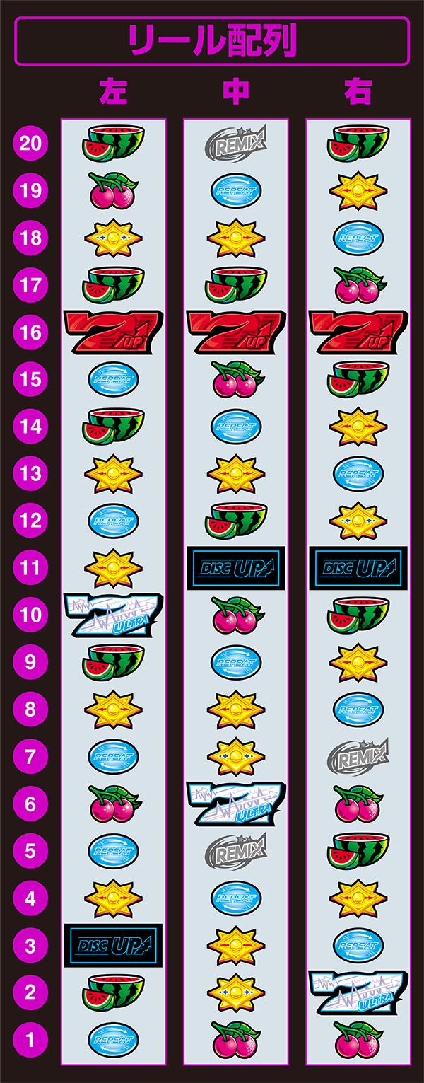 スマスロディスクアップ3 ULTRAREMIXの打ち方解説！通常時打ち方・ビタ