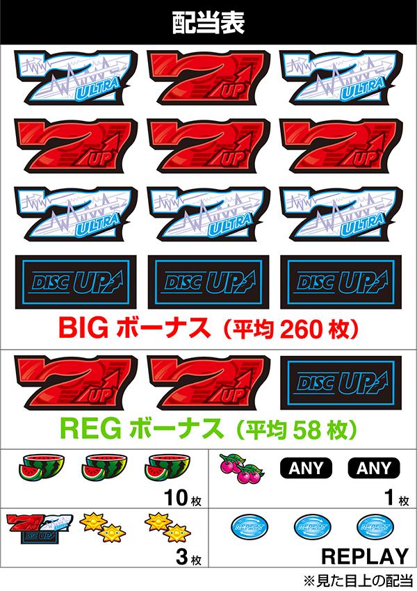 スマスロディスクアップ3 ULTRAREMIXの打ち方解説！通常時打ち方・ビタ