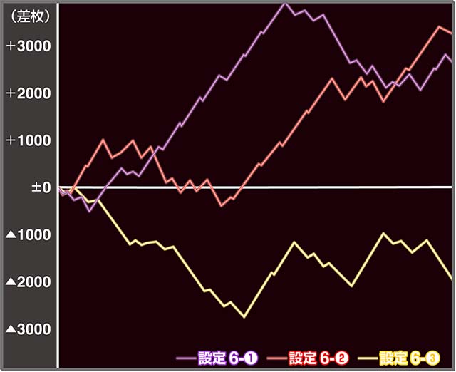 設定6・グラフ】スマスロ『Lパチスロ炎炎ノ消防隊』初当り・終了画面