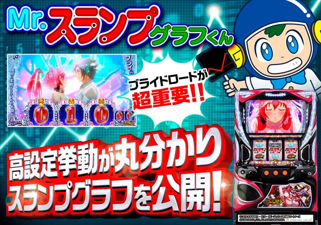 パチスロ 百花繚乱 サムライガールズ』の設定6スランプグラフを大公開