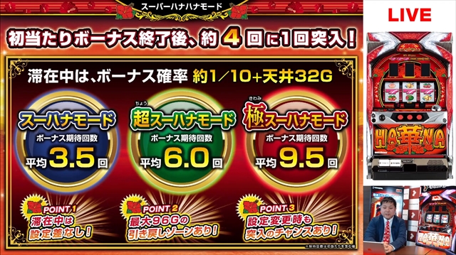 スーパーハナハナ-30の発表会/内覧会レポート｜DMMぱちタウン