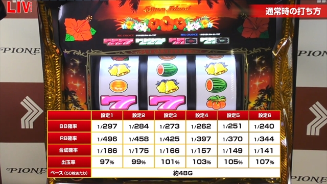 ニューハナハナゴールド-30の発表会/内覧会レポート｜DMMぱちタウン