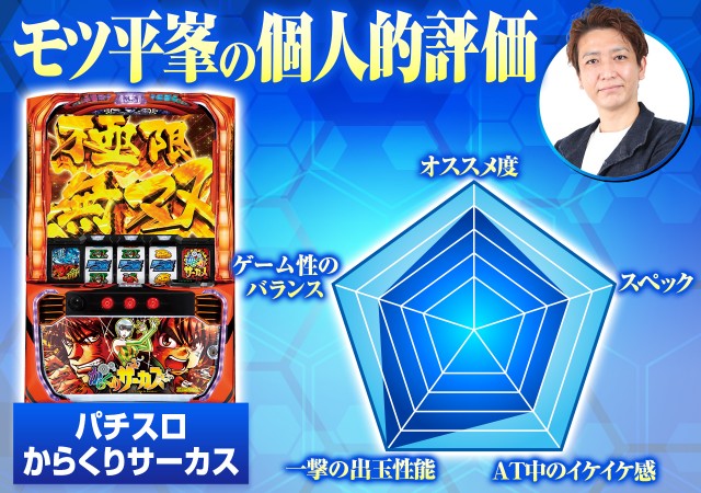 運命の一劇は超叩きどころ！スマスロ『からくりサーカス』の上位AT突入