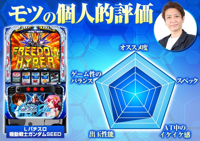 スマスロ『ガンダムSEED』上位ATの期待枚数や宿命ゾーン、ラクス