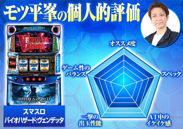 スマスロ バイオハザード:ヴェンデッタ』上位ATの期待枚数は3600枚