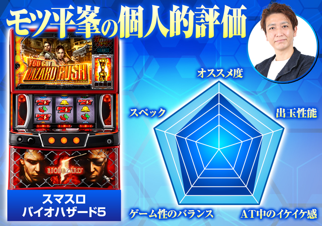 スマスロ バイオハザード5』ウロボロスモードやツラヌキ要素など初打ち