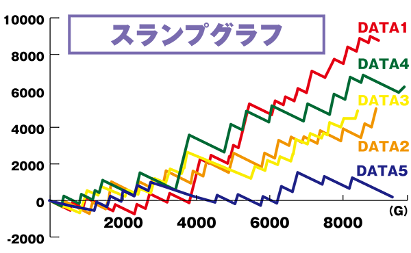 これを見ればOK！】リゼロの設定差を完全網羅！ - 特集｜DMMぱちタウン