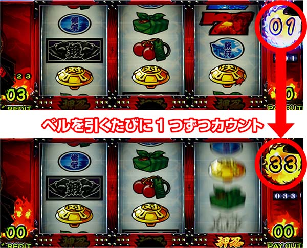 番長3の設定差は【これを見ればOK！】｜ベルモード・引き戻し特訓