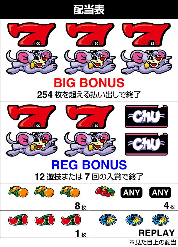 ニューゲッターマウスの打ち方を徹底解説！中押し・ゲッターランプ対応