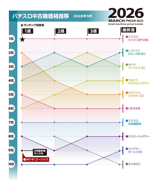 中古機市場の価格動向が一目でわかる！『中古機価格Report（2026年3月