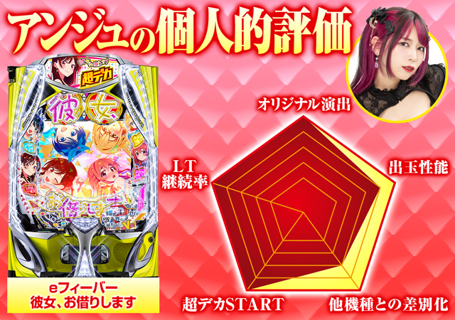 新台『eフィーバー彼女、お借りします』の先バレ信頼度・RUSH・赤保留