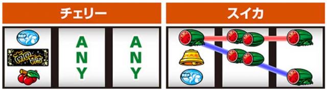 設定6・グラフ】スマスロ『L南国育ち』初当り・レア役契機のボーナス