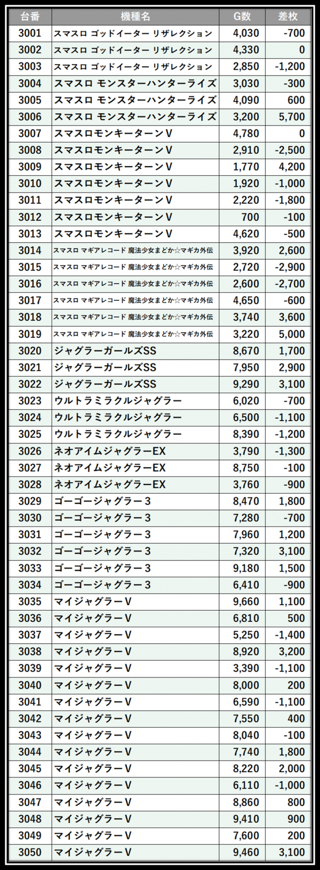 https://cdn.p-town.dmm.com/editor/__0_rakudan/＿＿＿格付け用/えすぱすせーぶ0517/1.png