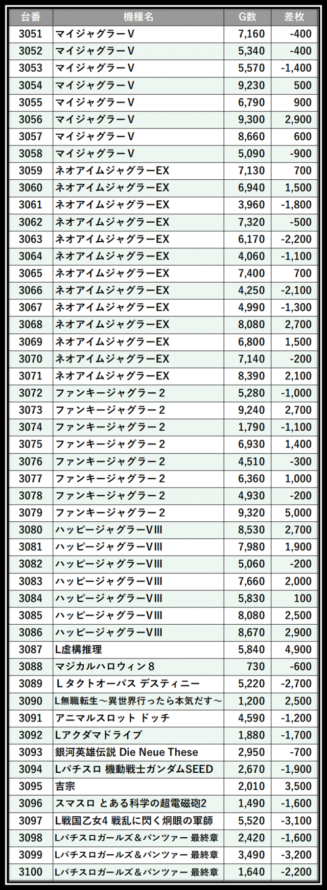 https://cdn.p-town.dmm.com/editor/__0_rakudan/＿＿＿格付け用/えすぱすせーぶ0517/100.png
